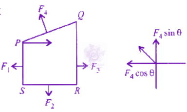 NEET 2008 Physics, Magnetic Effects of Current — solution figure