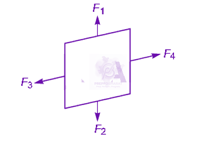 NEET 2010 Physics, Magnetic Effects of Current — solution figure
