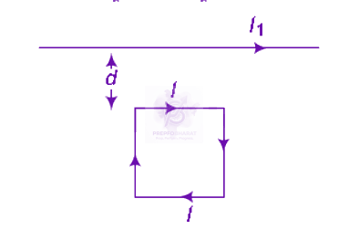 NEET 2011 Physics, Magnetic Effects of Current — question figure