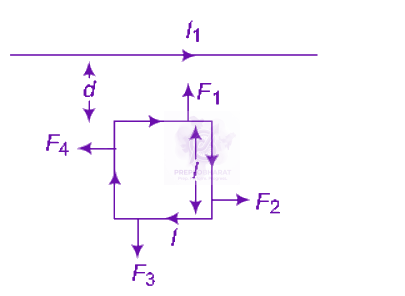 NEET 2011 Physics, Magnetic Effects of Current — solution figure