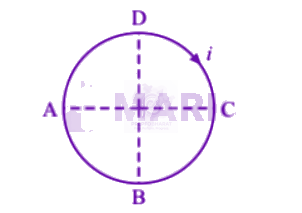 NEET 2013 Physics, Magnetic Effects of Current — solution figure