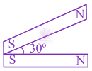 NEET 2014 Physics, Magnetic Effects of Current — option C figure