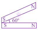 NEET 2014 Physics, Magnetic Effects of Current — option D figure