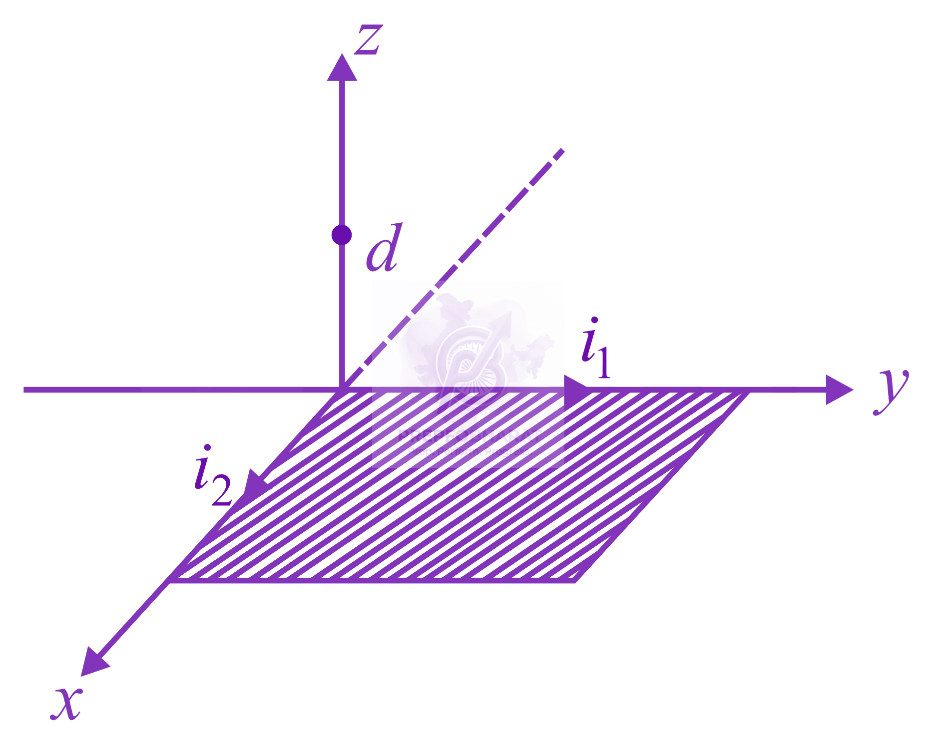 NEET 2014 Physics, Magnetic Effects of Current — solution figure