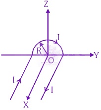 NEET 2015 Physics, Magnetic Effects of Current — question figure