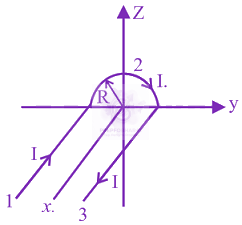 NEET 2015 Physics, Magnetic Effects of Current — solution figure