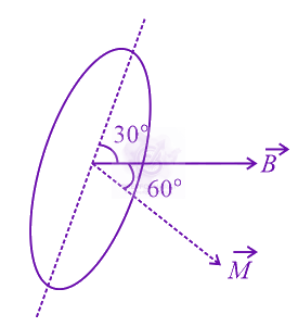 NEET 2015 Physics, Magnetic Effects of Current — solution figure