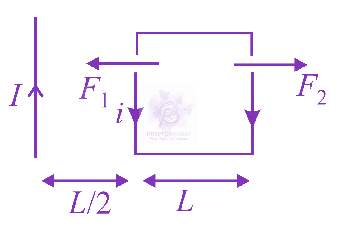 NEET 2016 Physics, Magnetic Effects of Current — solution figure