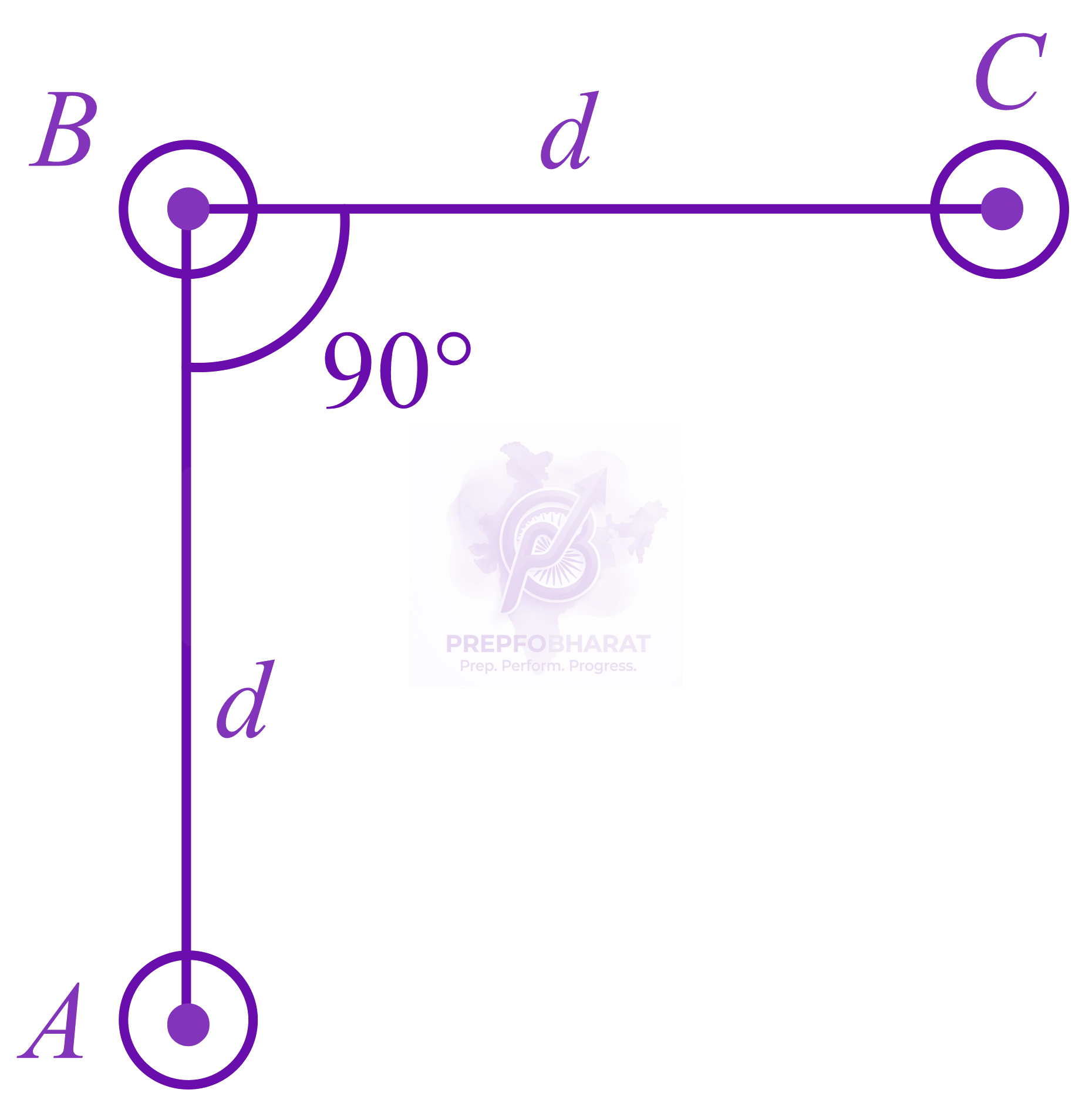 NEET 2017 Physics, Magnetic Effects of Current — question figure