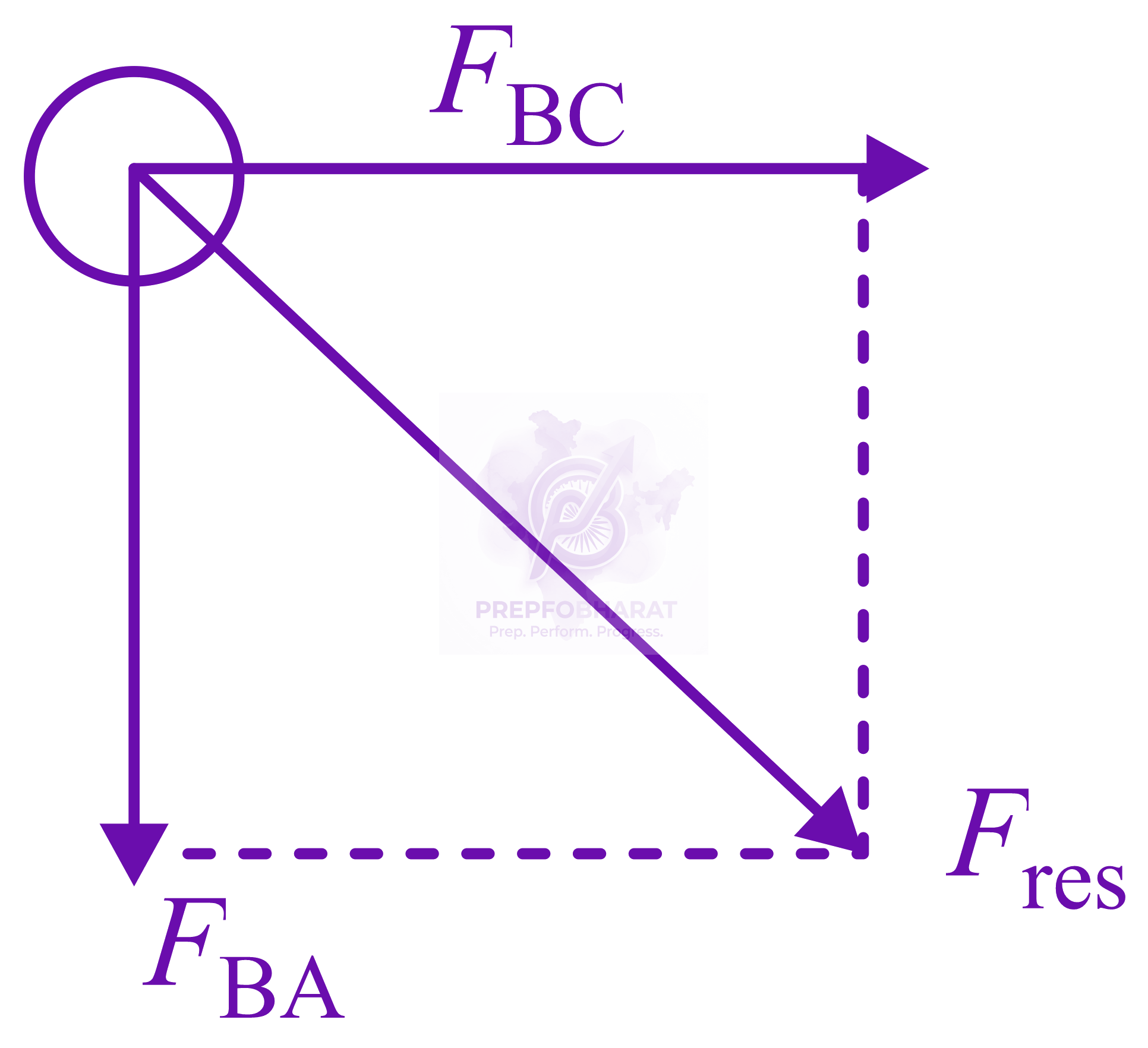 NEET 2017 Physics, Magnetic Effects of Current — solution figure