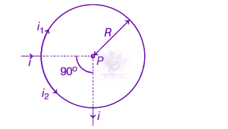 NEET 2019 Physics, Magnetic Effects of Current — question figure