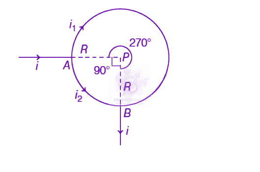 NEET 2019 Physics, Magnetic Effects of Current — solution figure