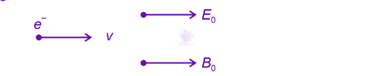 NEET 2023 Physics, Magnetic Effects of Current — solution figure