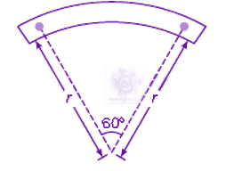 NEET 2013 Physics, Magnetic Properties of Matter — question figure