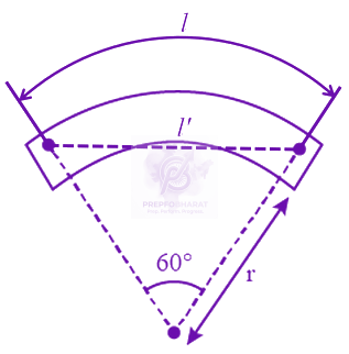 NEET 2013 Physics, Magnetic Properties of Matter — solution figure