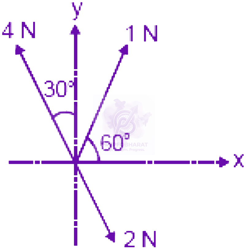 NEET 2008 Physics, Mathematics in Physics — question figure