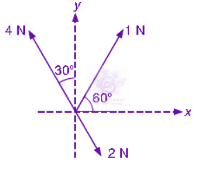 NEET 2008 Physics, Mathematics in Physics — question figure