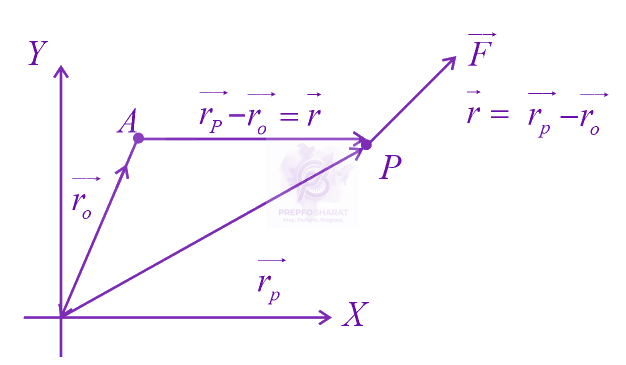NEET 2018 Physics, Mathematics in Physics — solution figure