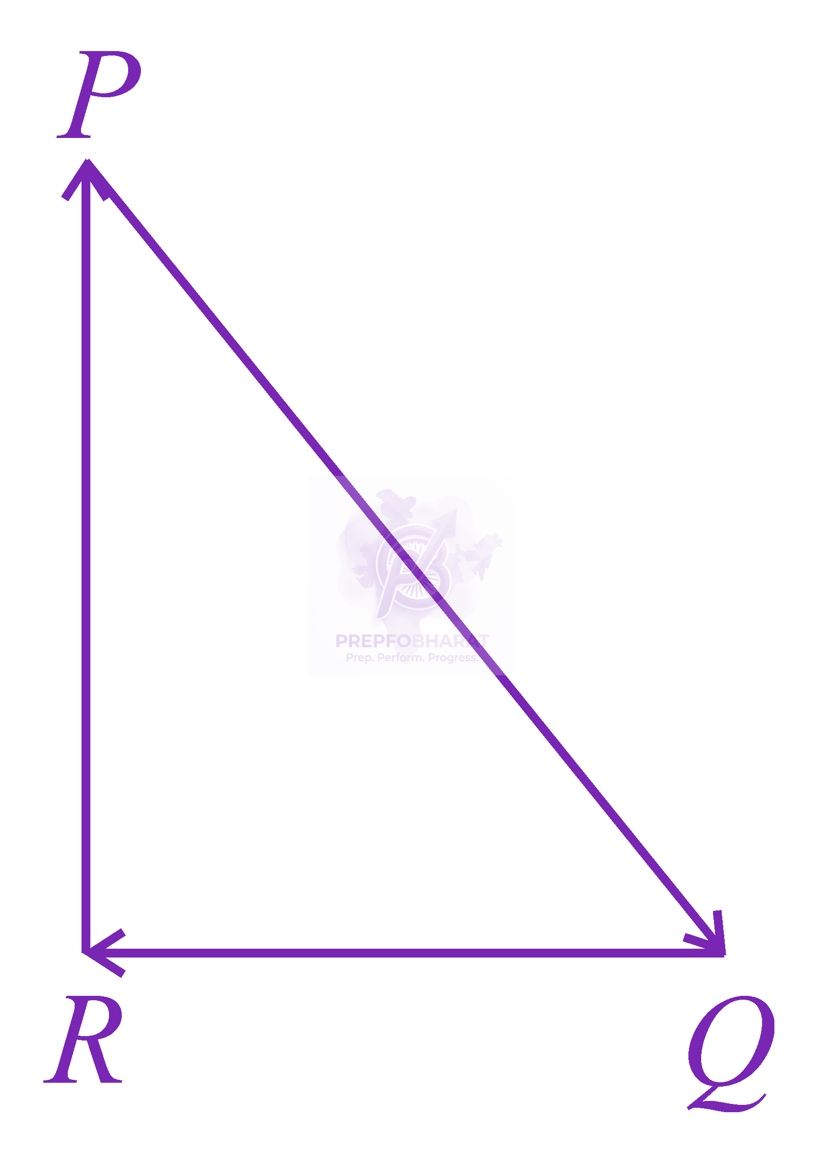 NEET 2019 Physics, Mathematics in Physics — question figure