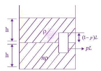 NEET 2016 Physics, Mechanical Properties of Fluids — solution figure