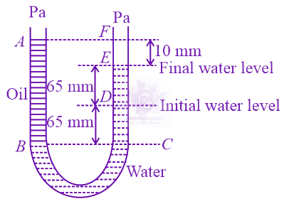 NEET 2017 Physics, Mechanical Properties of Fluids — question figure