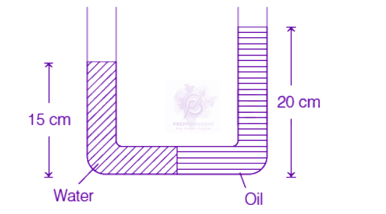 NEET 2019 Physics, Mechanical Properties of Fluids — solution figure