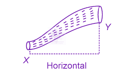 NEET 2024 Physics, Mechanical Properties of Fluids — question figure