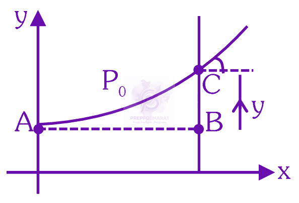 NEET 2025 Physics, Mechanical Properties of Fluids — solution figure 2