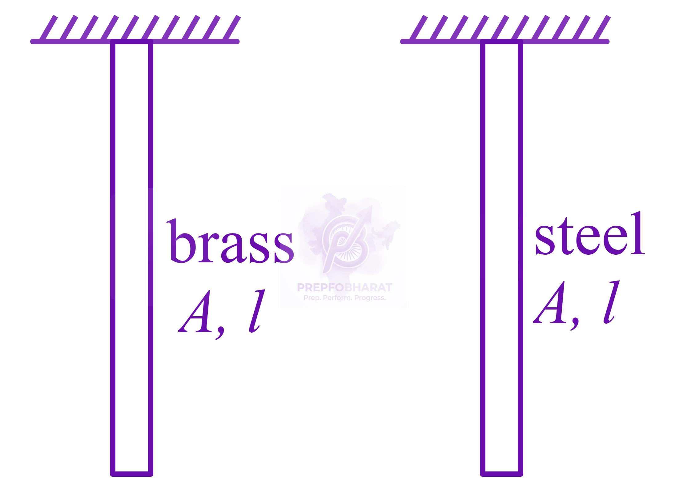 NEET 2015 Physics, Mechanical Properties of Solids — solution figure