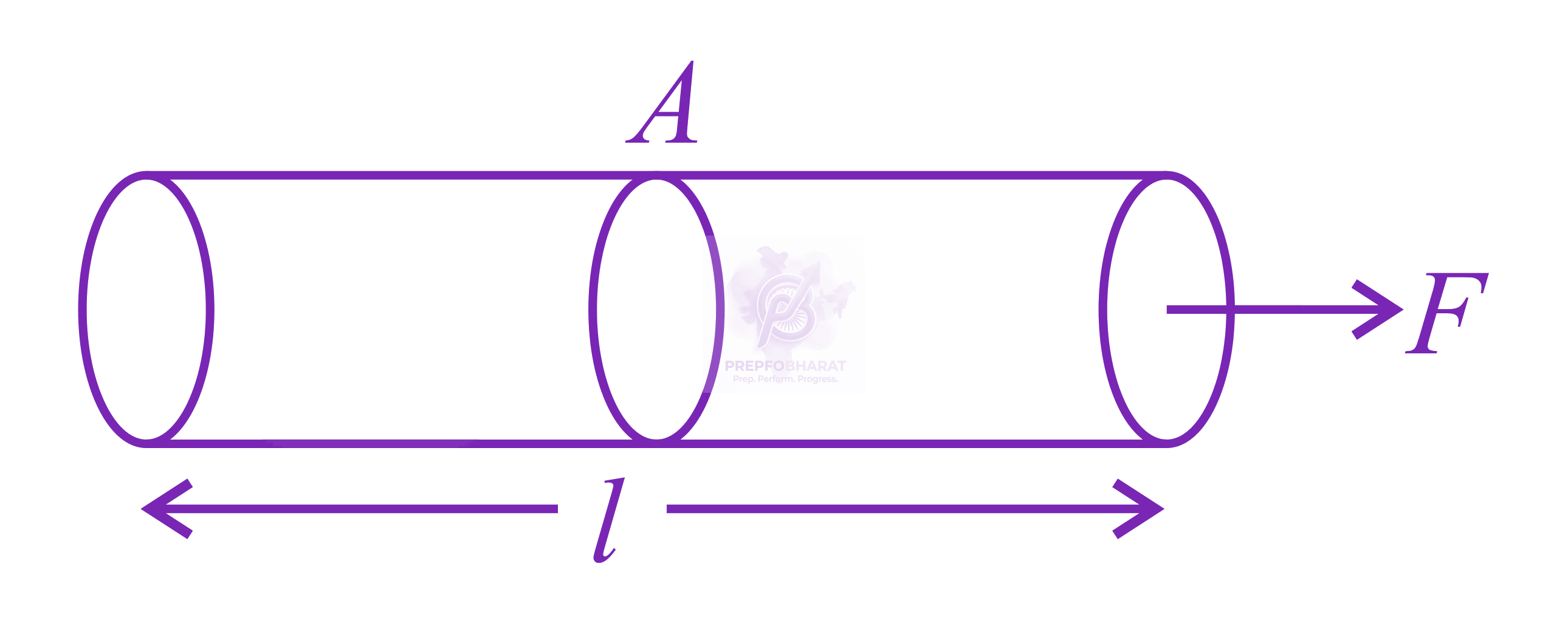 NEET 2018 Physics, Mechanical Properties of Solids — solution figure