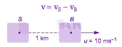 NEET 2009 Physics, Motion In One Dimension — solution figure
