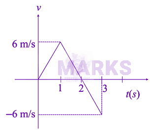 NEET 2018 Physics, Motion In One Dimension — solution figure
