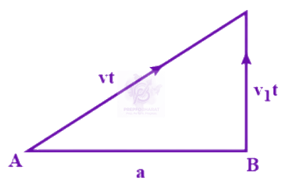 NEET 2005 Physics, Motion In Two Dimensions — solution figure