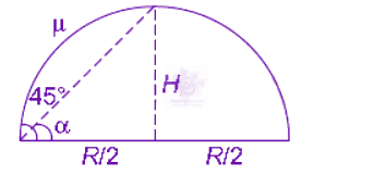 NEET 2011 Physics, Motion In Two Dimensions — solution figure