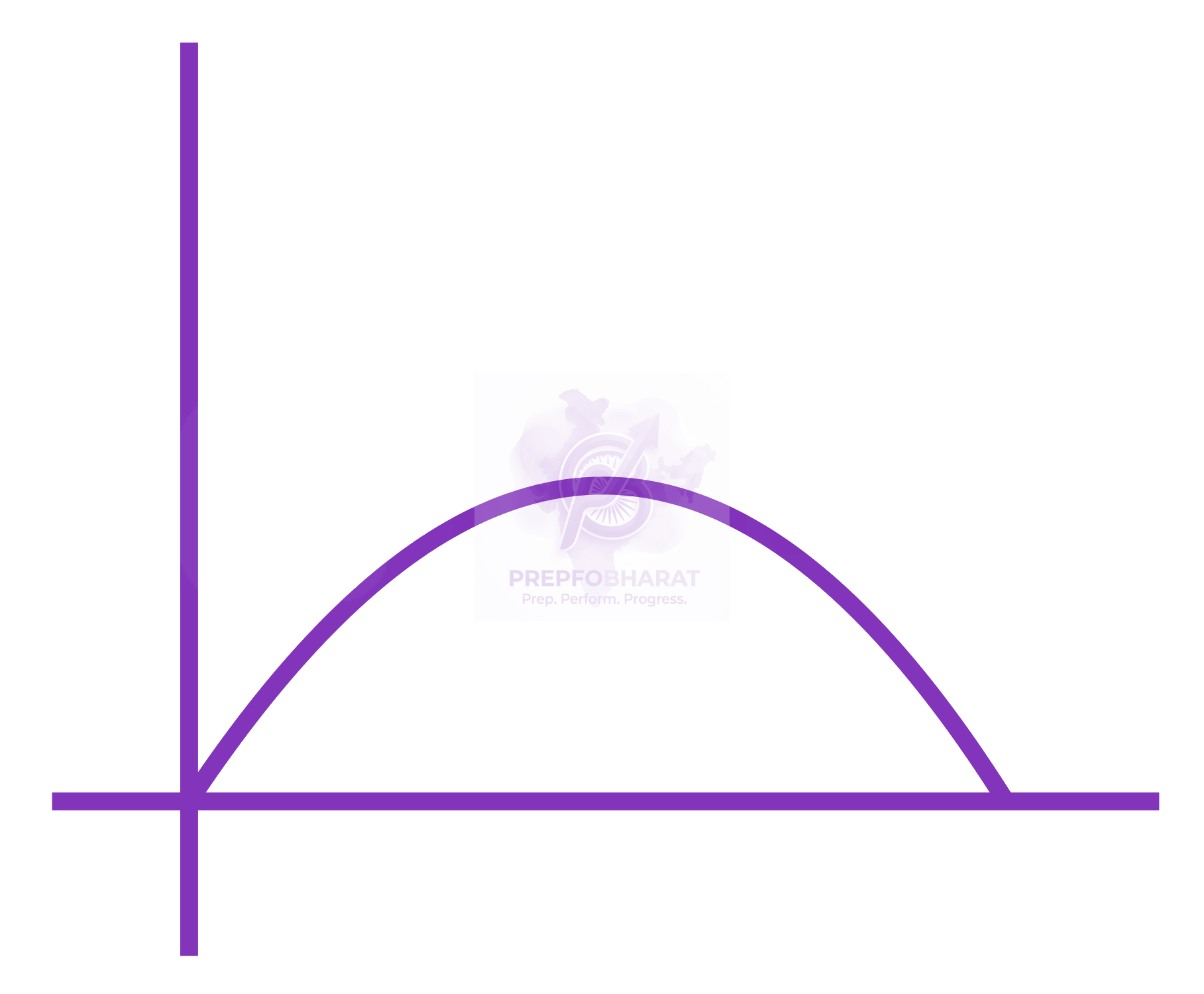 NEET 2014 Physics, Motion In Two Dimensions — solution figure