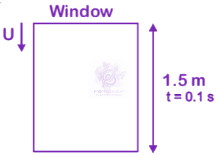 NEET 2020 Physics, Motion In Two Dimensions — solution figure
