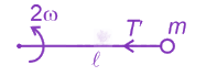NEET 2024 Physics, Motion In Two Dimensions — solution figure 2