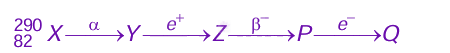 NEET 2024 Physics, Nuclear Physics — question figure