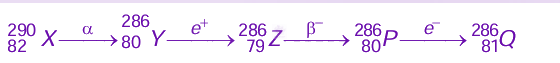 NEET 2024 Physics, Nuclear Physics — solution figure