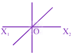 NEET 2003 Physics, Oscillations — option D figure