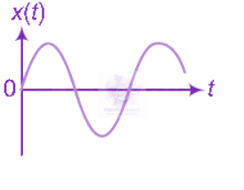 NEET 2011 Physics, Oscillations — option D figure