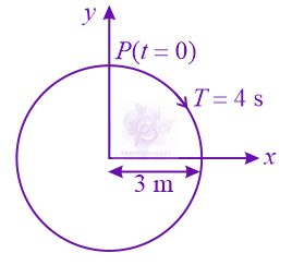 NEET 2019 Physics, Oscillations — question figure