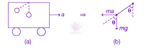 NEET 2019 Physics, Oscillations — solution figure