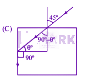 NEET 2002 Physics, Ray Optics — solution figure 1