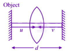 NEET 2002 Physics, Ray Optics — solution figure