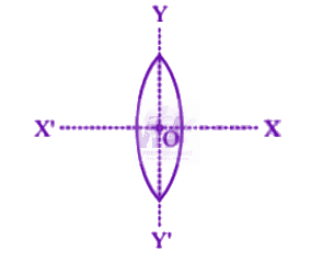 NEET 2003 Physics, Ray Optics — question figure