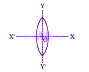 NEET 2003 Physics, Ray Optics — solution figure