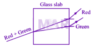 NEET 2004 Physics, Ray Optics — solution figure