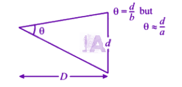 NEET 2004 Physics, Ray Optics — solution figure