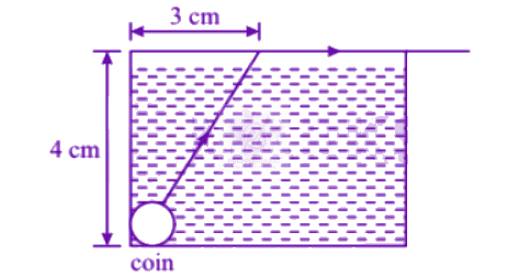 NEET 2007 Physics, Ray Optics — question figure